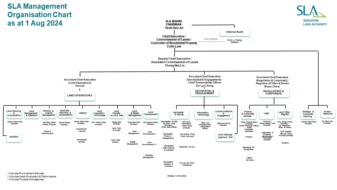 SLA Org Chart_1 Aug 24_internet.jpg